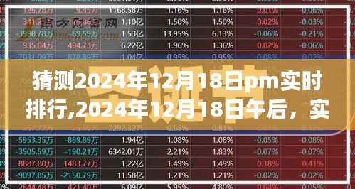 2024年12月18日午后实时排行猜想与洞察