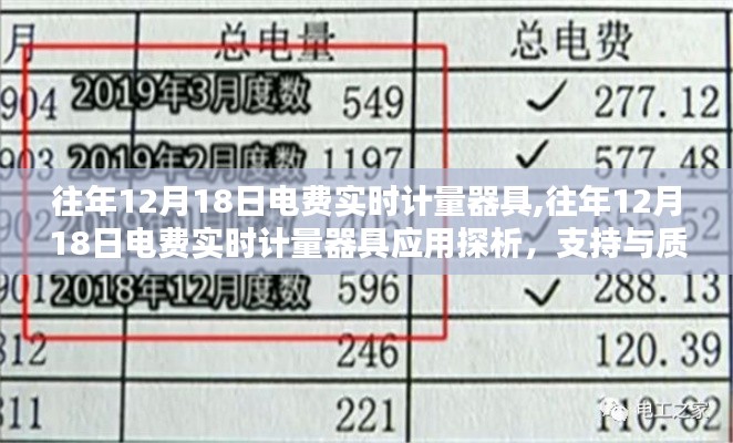 往年12月18日电费实时计量器具应用探析，支持与质疑之声的探讨