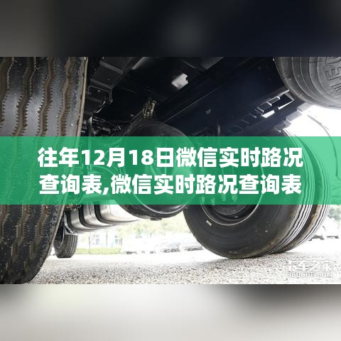 往年12月18日微信实时路况一览表，科技领航，路况尽在掌控