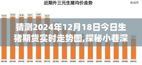 探秘小巷深处的特色小店与生猪期货实时走势图的背后故事，预测2024年12月18日走势揭秘