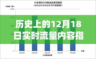 探秘历史12月18日实时流量背后的神秘小巷与独特风味之旅