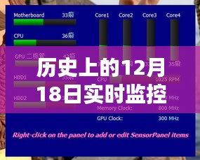 革命性实时智能血糖监测技术，历史性的突破与引领科技新纪元之路