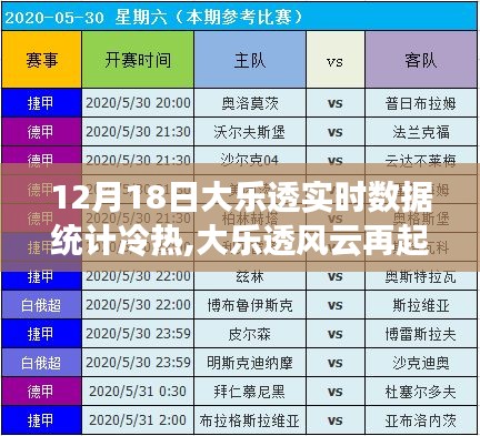 揭秘大乐透风云，12月18日实时数据统计揭示冷热交替背后的秘密