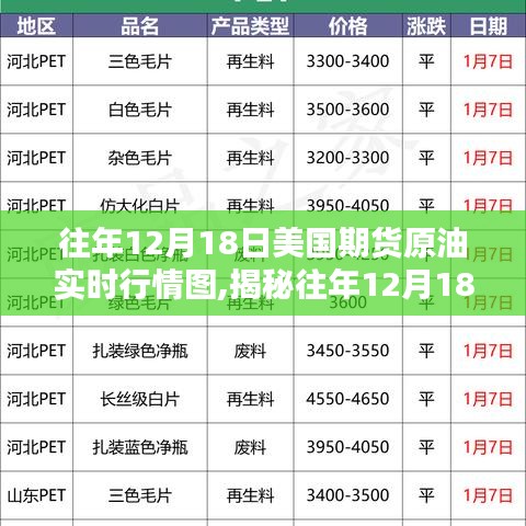 揭秘往年12月18日美国期货原油实时行情图深度解析与三大要点揭秘