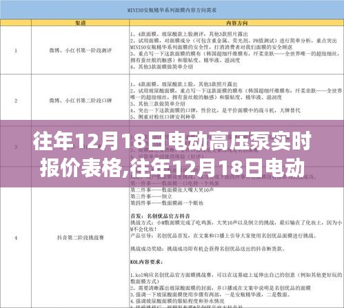 往年12月18日电动高压泵实时报价概览，市场分析、趋势预测与报价表格全解析