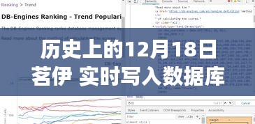 历史上的12月18日，茗伊实时写入数据库的发展与挑战
