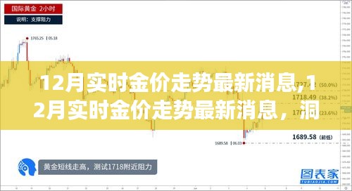 洞悉黄金市场趋势，最新12月实时金价走势分析与前景预测