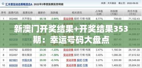 新澳门开奖结果+开奖结果353期：幸运号码大盘点