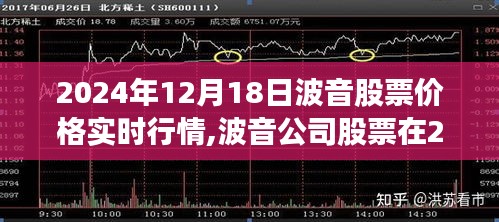 波音公司股票实时行情分析，多维视角看待影响与趋势（2024年12月18日）