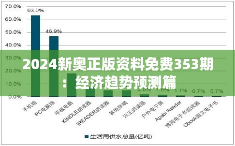 2024新奥正版资料免费353期：经济趋势预测篇