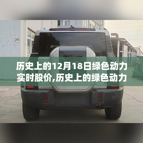 探寻绿色动力在特定日期股价走势，历史上的绿色动力股价回顾（绿色动力实时股价分析）