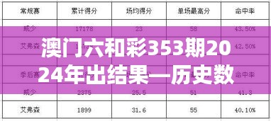 澳门六和彩353期2024年出结果—历史数据对比