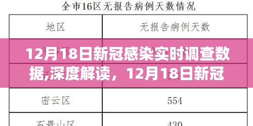 深度解读，12月18日新冠感染实时调查数据全面剖析与解读