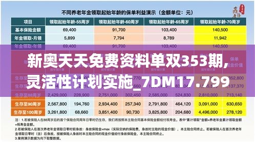 新奥天天免费资料单双353期,灵活性计划实施_7DM17.799