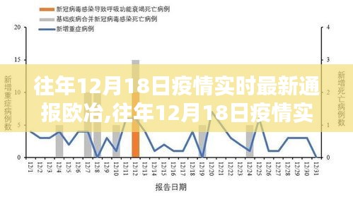 往年12月18日疫情实时最新通报欧冶，全面评测与深度介绍