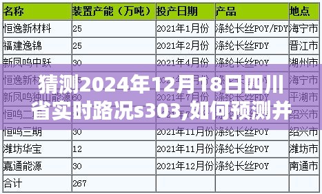 如何预测并了解四川省S303实时路况，以未来日期为例（2024年12月18日实时路况预测）