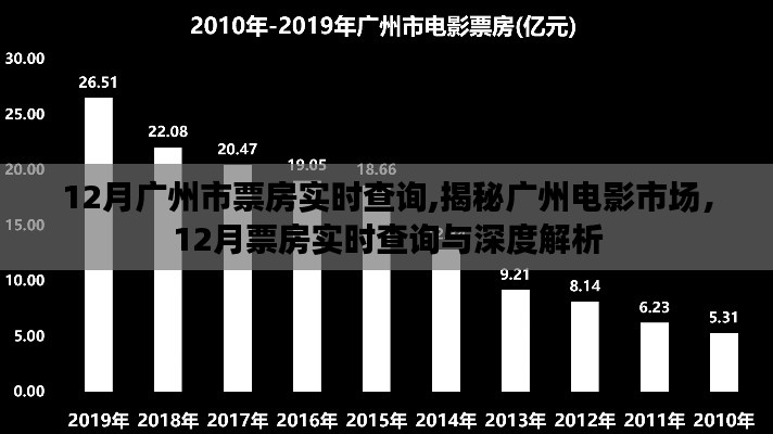 揭秘广州电影市场，12月票房实时查询与深度解析报告