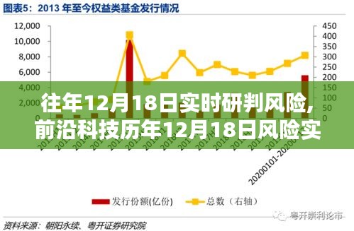 前沿科技风险实时感知系统，智能时代的风险预警先锋——历年12月18日深度分析