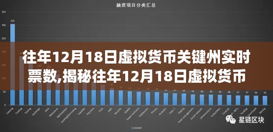 揭秘虚拟货币关键州票数统计，历年12月18日趋势与洞察分析