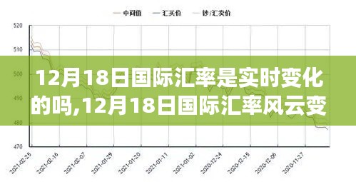 揭秘金融时代脉搏，国际汇率风云变幻，实时波动背后的秘密