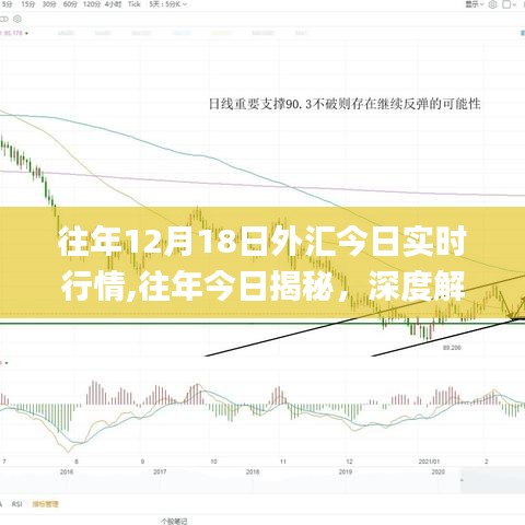 揭秘往年十二月十八日外汇实时行情深度解读与独家分析📈💸