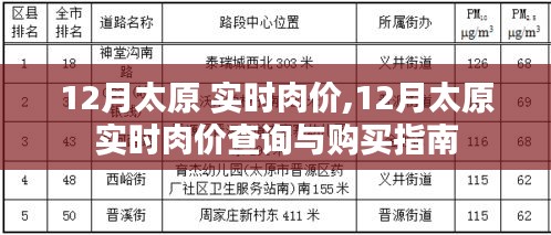 12月太原实时肉价详解，查询与购买指南