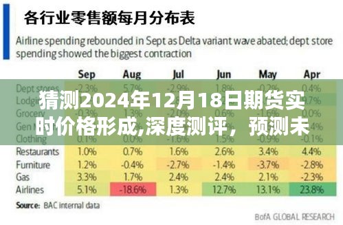 解析未来期货市场，预测与深度测评——聚焦2024年12月18日期货实时价格形成深度解析与预测报告