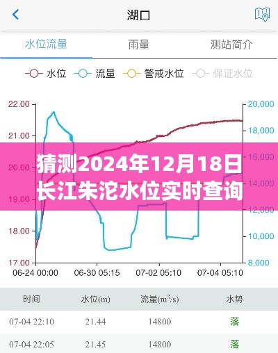 揭秘智能预测新功能，长江朱沱水位实时查询系统预测未来水域监控，2024年展望✨