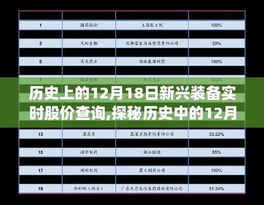 探秘历史中的12月18日，小巷特色小店与新兴装备股价奇缘的股市实时查询日