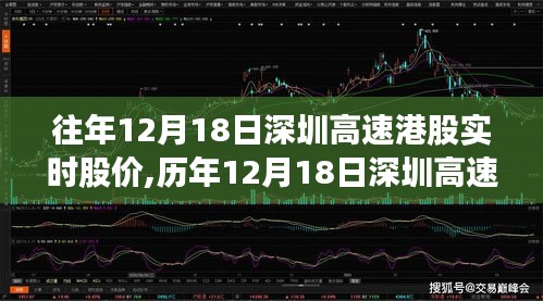 历年12月18日深圳高速港股实时股价回顾与未来展望