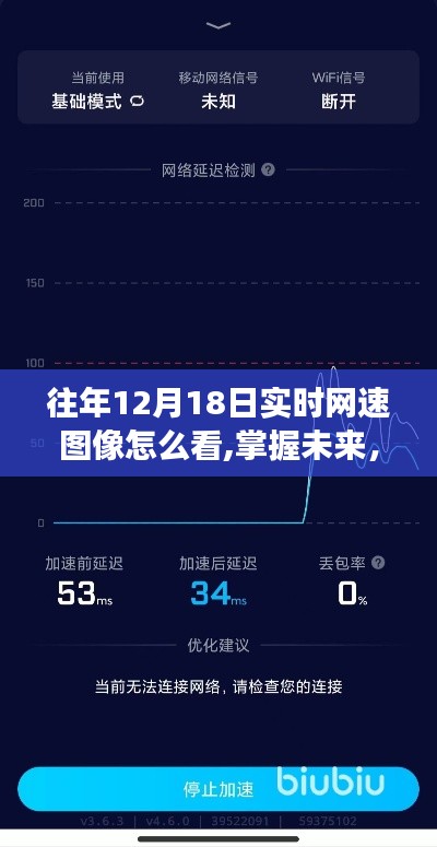 掌握未来，从解读实时网速图像开始，学习变化，自信成就梦想之路