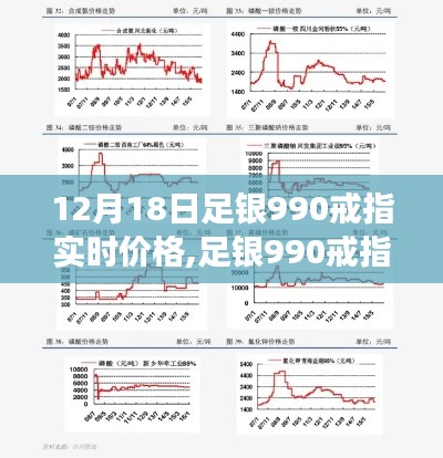 足银990戒指实时价格解析，市场趋势深度探讨