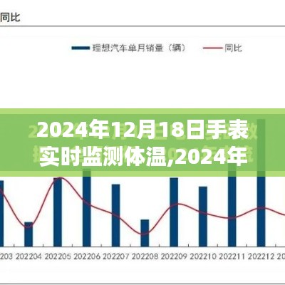 2024年手表实时监测体温产品全方位体验与深度评测