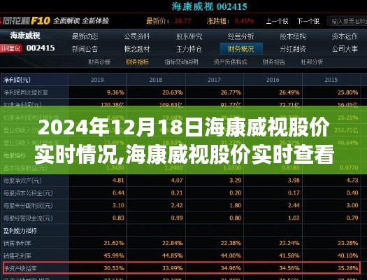 海康威视股价实时查看指南，初学者与进阶用户适用（2024年12月18日篇）