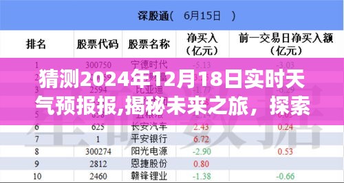 揭秘未来之旅，天气预报与心灵探索的奇妙融合——2024年12月18日实时天气预报分析