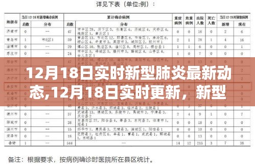 新型肺炎最新动态实时更新，全面防护指南（12月18日版）