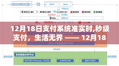 12月18日，全新支付系统准实时体验，秒级支付让生活无界