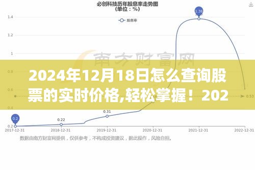 掌握股票实时价格查询技巧，轻松应对未来股市风云