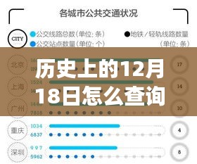 揭秘历史航班脉搏，机场实时客流量查询与情报站探秘之旅（12月18日）