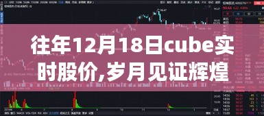 历年12月18日Cube实时股价回顾，岁月见证辉煌日的股市风云