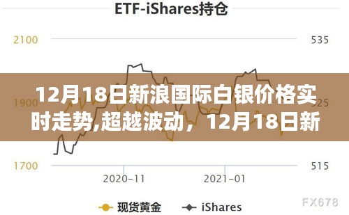 新浪国际白银价格实时走势，超越波动，励志白银之旅（12月18日）