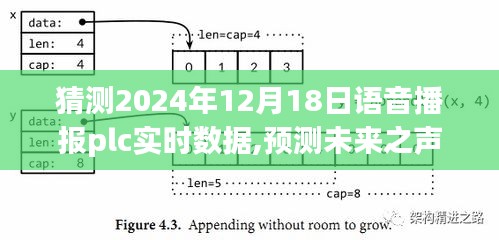 语音播报PLC实时数据演变与未来影响预测，展望2024年语音播报PLC技术发展趋势