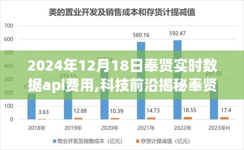 揭秘奉贤实时数据API费用，开启智能生活新纪元，2024年12月18日费用详解