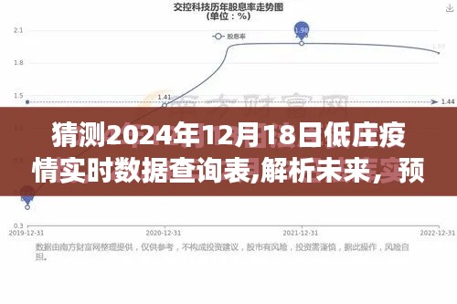 未来预测解析，低庄疫情在2024年12月18日的实时数据查询表及其争议观点解析