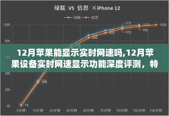 深度解析，苹果设备实时网速显示功能体验与竞品对比，12月评测报告揭秘网速表现