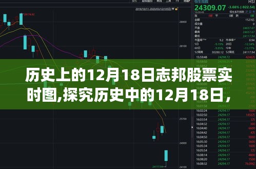 历史上的12月18日志邦股票实时图深度解析与观点碰撞