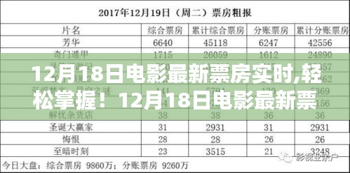 12月18日电影票房实时查询攻略，轻松掌握全攻略，适合初学者与进阶用户