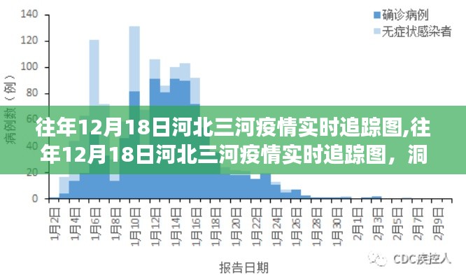 往年12月18日河北三河疫情实时追踪图，洞悉防控进展与数据分析概览