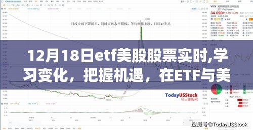 把握ETF与美股机遇，学习变化，展现自信与成就