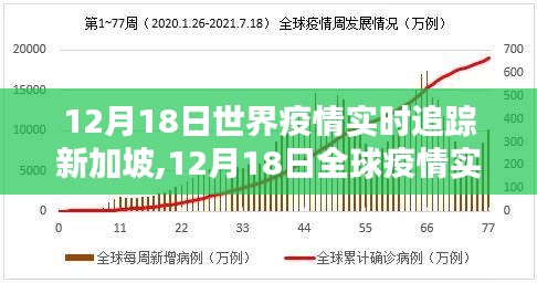 全球疫情焦点，新加坡疫情实时追踪与防控措施